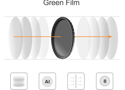 72mm ND Fader Neutral Density Adjustable Variable Filter ND 2 to ND 400 Filter