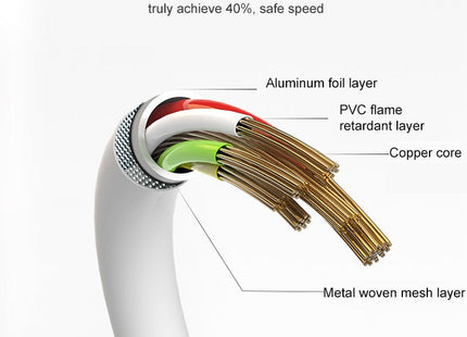 3m 30 Pin Data Sync Cable For iPhone / iPad,Length:3m