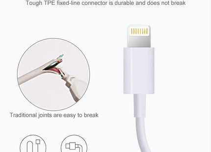 1m USB Sync Data & Charging Cable