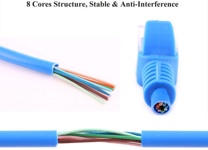 Cat5e Network Cable, Length: 3m