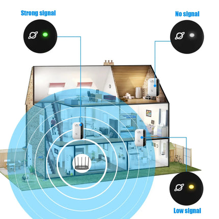 Wireless WiFi Repeater 300Mbps WiFi Extender
