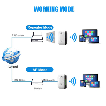 Wireless WiFi Repeater 300Mbps WiFi Extender
