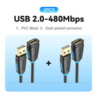 480Mbps-2pcs / 1.5m / China Mainland