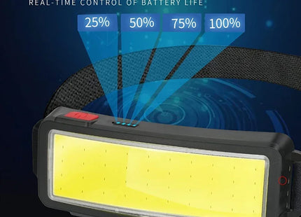 Powerful COB LED Headlamp Type-c Rechargeable Head Flashlight