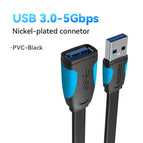 5Gbps-Nickel Plated 1 / 0.5m / China Mainland