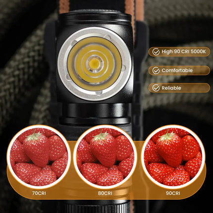 Rechargeable Mini 16340 Headlamp
