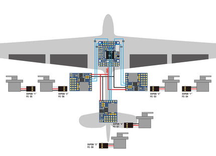 Matek Servo PDB with 4A BEC, 5.5-36V to 5-8.2V