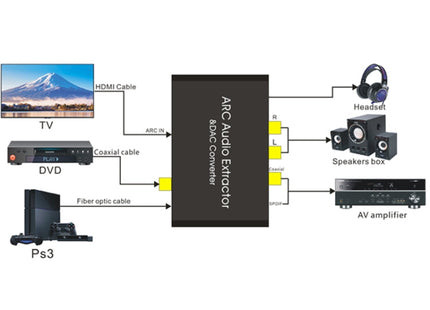 HDMI Audio Return Channel & DAC Audio Converter