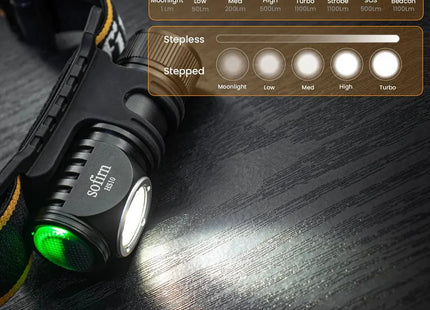 Rechargeable Mini 16340 Headlamp