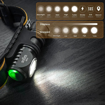 Rechargeable Mini 16340 Headlamp