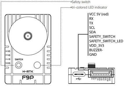 HolyBro H-RTK F9P Helical Base/Rover Module