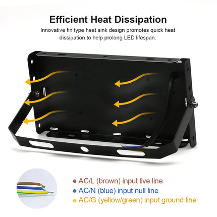 LED Reflector Street Lamp Wall Flood Lights