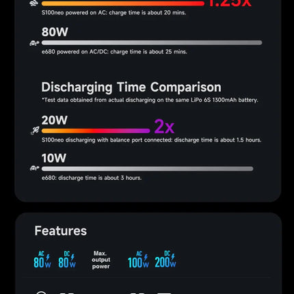 SKYRC S100neo AC100W/DC200WDual Channel Lipo Charger