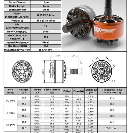 RCinPower Smoox Plus 1507 Motor (2680Kv, 3800Kv) 3-6S