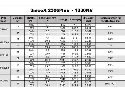 RCinPower Smoox 2306.5 Motor (1880kV / 2280kV / 2580kV) (4-6S)