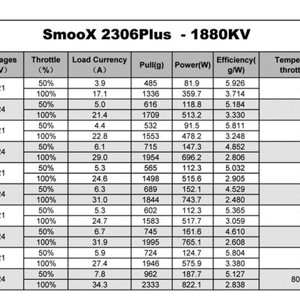 RCinPower Smoox 2306.5 Motor (1880kV / 2280kV / 2580kV) (4-6S)