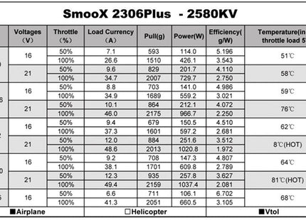 RCinPower Smoox 2306.5 Motor (1880kV / 2280kV / 2580kV) (4-6S)