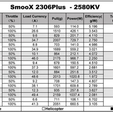 RCinPower Smoox 2306.5 Motor (1880kV / 2280kV / 2580kV) (4-6S)