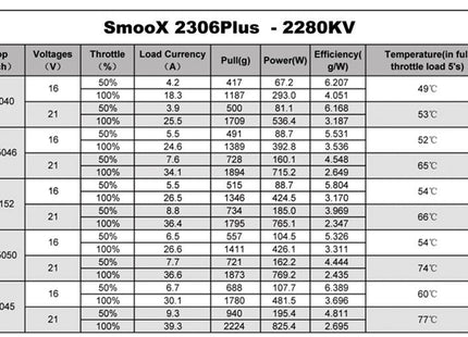 RCinPower Smoox 2306.5 Motor (1880kV / 2280kV / 2580kV) (4-6S)