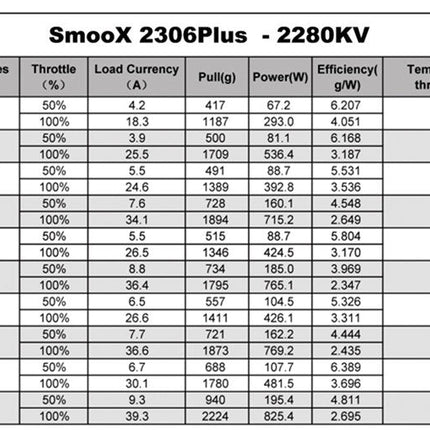 RCinPower Smoox 2306.5 Motor (1880kV / 2280kV / 2580kV) (4-6S)