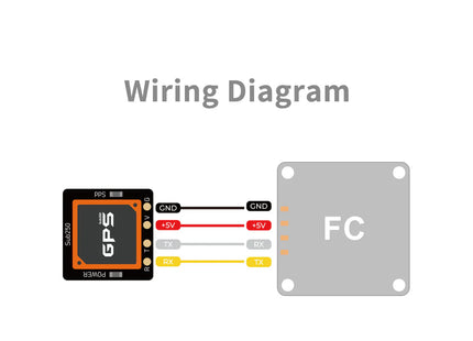 Sub250 SUB-M10 GPS Module