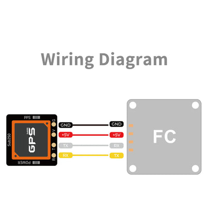Sub250 Sub-M10 GPS