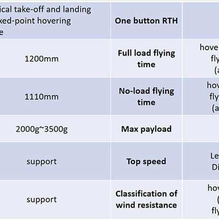Hee Wing T2 Cruza VTOL FPV Plane (PNP+FC and Carry Case)