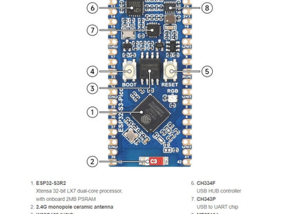 Waveshare ESP32-S3 Microcontroller, 2.4 GHz Wi-Fi Development Board Dual-core Processor, 23803
