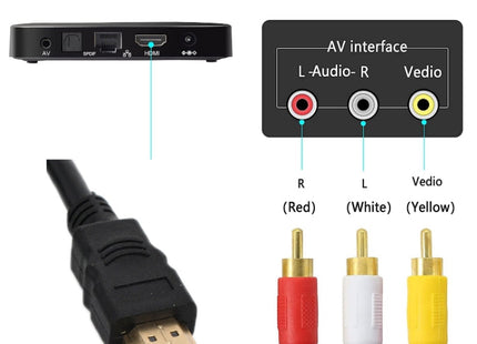HDMI To AV/3RCA TV Audio Video Cable(1.5m)