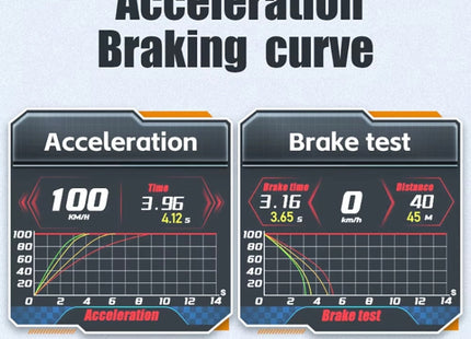 HUD Head-up Display OBD LCD Mileage Speedometer