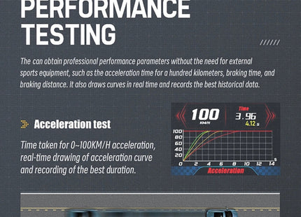 HUD Head-up Display OBD LCD Mileage Speedometer