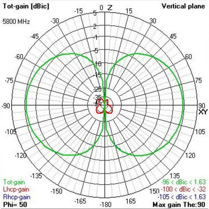 TBS Triumph Pro (LHCP SMA) Long Range Antenna