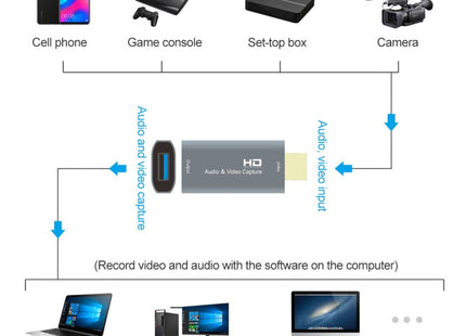 Z51 HDMI Video Capture Card 4K Input 1080P USB Output