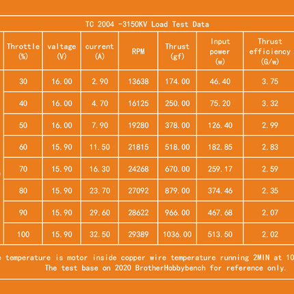BrotherHobby TC 2004 Ultralight Motor (1700kV, 1950kV, 2100kV, 3150kV)