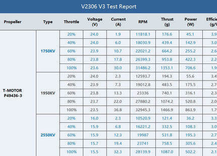 T-Motor Velox V3 2306 Brushless FPV Motor