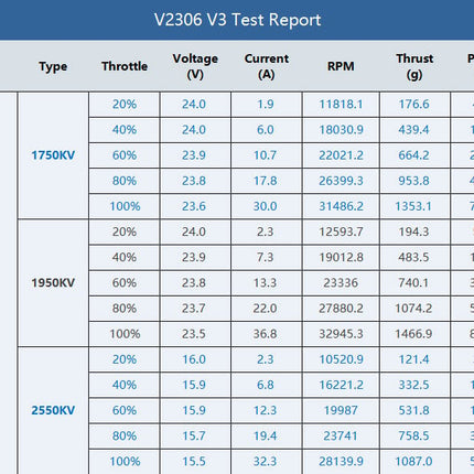 T-Motor Velox V3 2306 Brushless FPV Motor