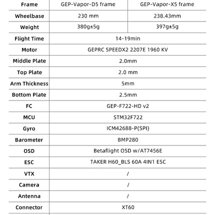 GEPRC Vapor-X5 WTFPV 5" Freestyle Quadcopter (GPS Edition)