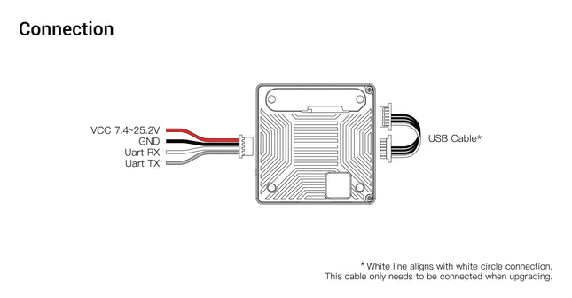 Walksnail Moonlight VTX Module