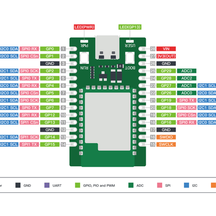 Wio RP2040 mini Dev Board (Onboard WiFi) [SL4]