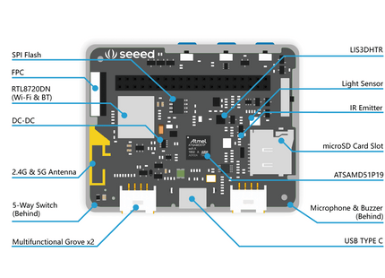 Wio Terminal: ATSAMD51 Core with Realtek RTL8720DN BLE 5.0 & Wi-Fi 2.4G/5G Dev Board