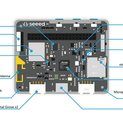 Wio Terminal: ATSAMD51 Core with Realtek RTL8720DN BLE 5.0 & Wi-Fi 2.4G/5G Dev Board