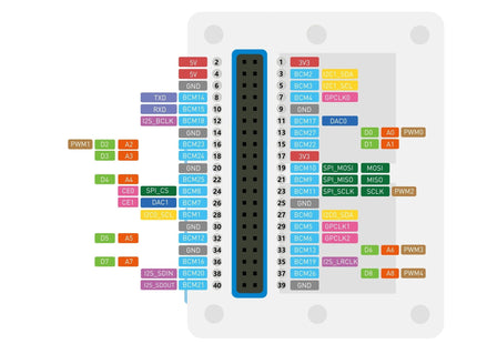 Wio Terminal: ATSAMD51 Core with Realtek RTL8720DN BLE 5.0 & Wi-Fi 2.4G/5G Dev Board