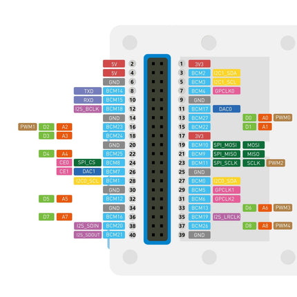 Wio Terminal: ATSAMD51 Core with Realtek RTL8720DN BLE 5.0 & Wi-Fi 2.4G/5G Dev Board