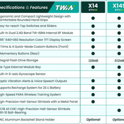 FrSky Twin X14S EU Dual 2.4G Mode 2 Radio Control (with Battery)