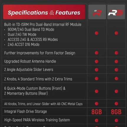 FrSky Tandem X20RS X20R Dual Band Radio Controller