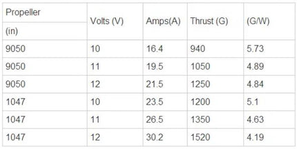 SunnySky X2216 1250kV II Brushless Motor