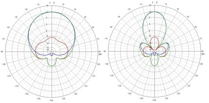 TrueRC 5.8GHz X²-AIR Antenna (RHCP / LHCP) MK2, Slim