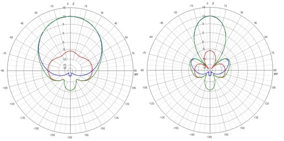TrueRC 5.8GHz X²-AIR Antenna (RHCP / LHCP) MK2, Slim