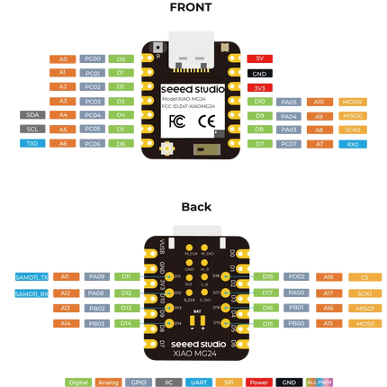 XIAO MG24 Sense Ultra-low-power Wireless Development Board