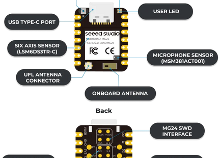 XIAO MG24 Sense Ultra-low-power Wireless Development Board